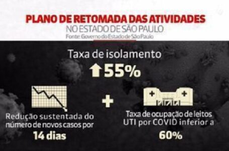 Estado de SP terá novas regras de isolamento e retomada gradual de atividades a partir de junho