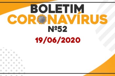 Coronavírus: Prefeitura divulga o 52º Boletim Oficial em Cabreúva