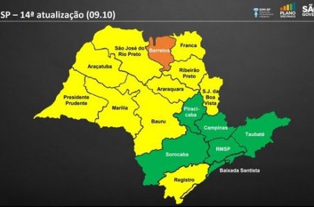 Região: Itupeva prossegue para a fase verde do Plano SP