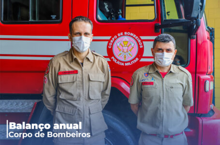 Corpo de Bombeiros de Itupeva fez quase mil atendimentos ao longo do ano